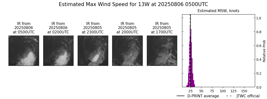 current 13W intensity image