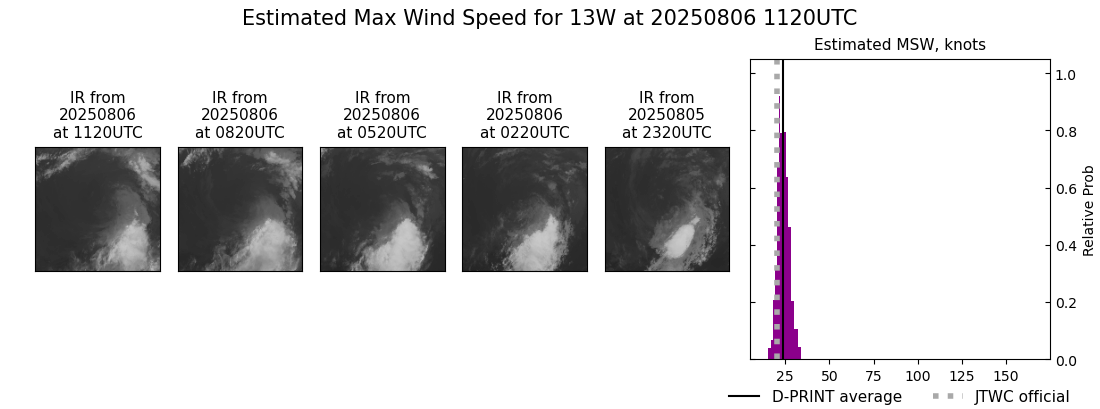 current 13W intensity image