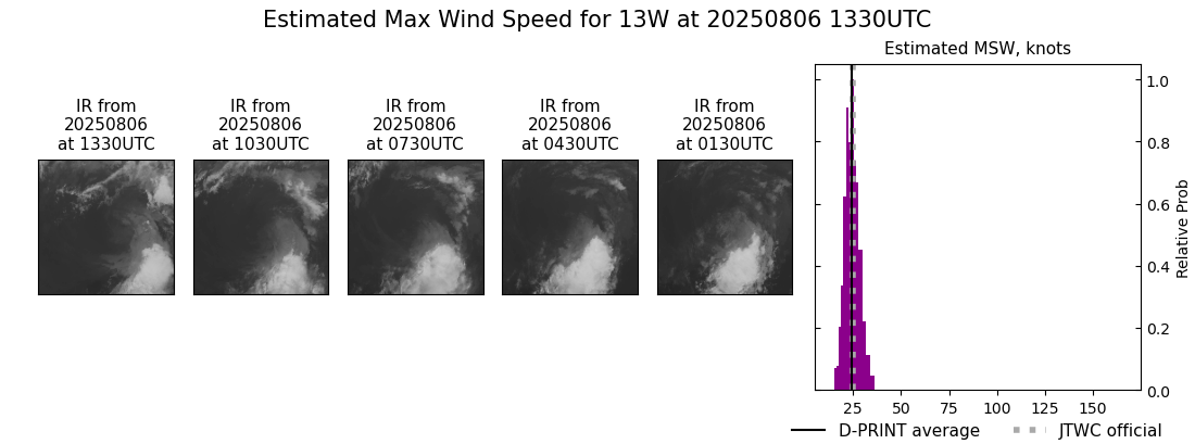 current 13W intensity image