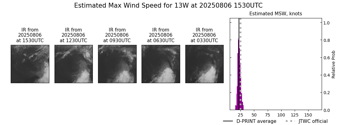 current 13W intensity image