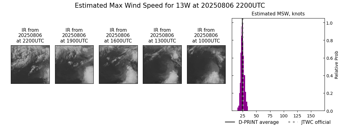 current 13W intensity image