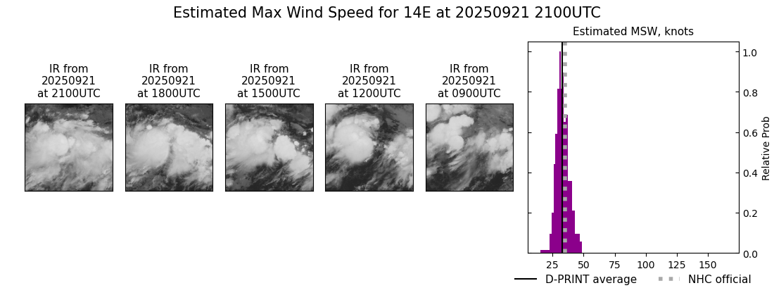 current 14E intensity image