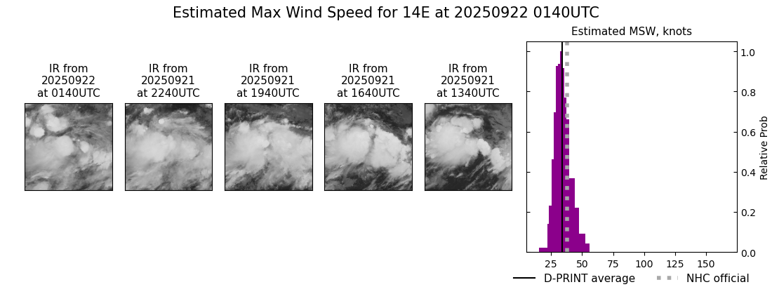 current 14E intensity image