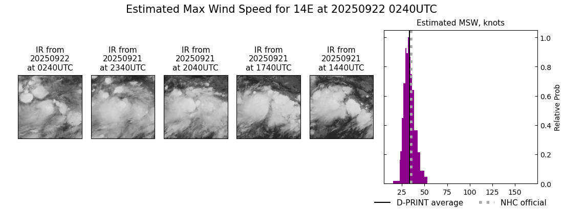 current 14E intensity image