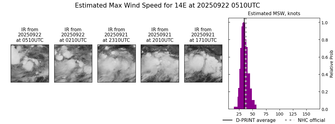 current 14E intensity image