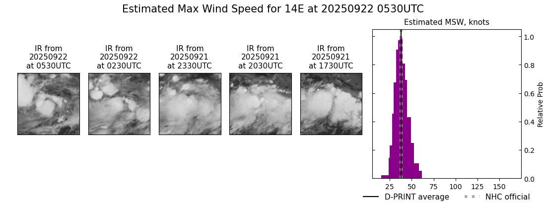 current 14E intensity image