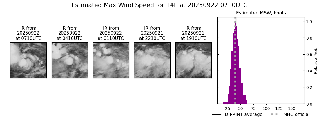 current 14E intensity image