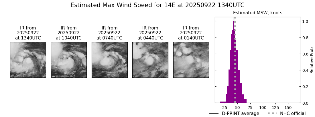 current 14E intensity image