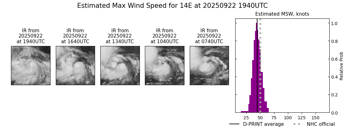 current 14E intensity image
