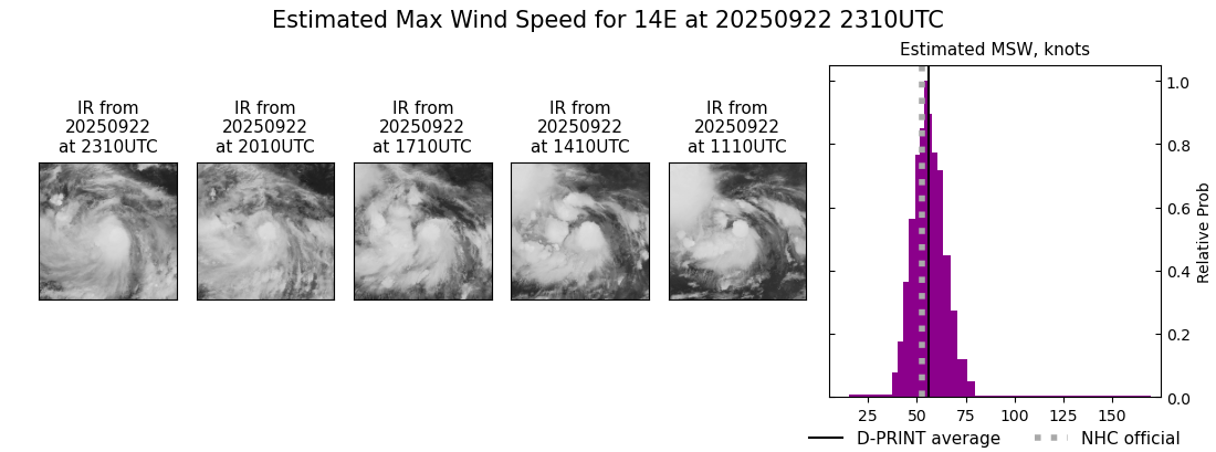 current 14E intensity image
