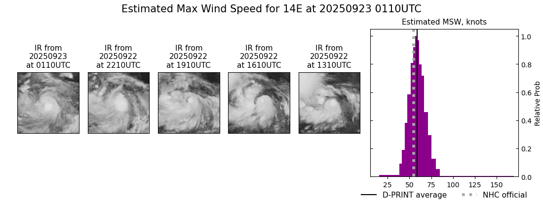 current 14E intensity image