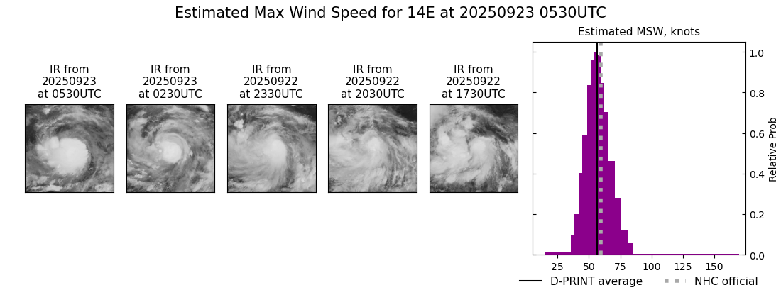 current 14E intensity image