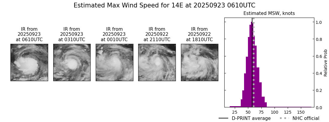 current 14E intensity image