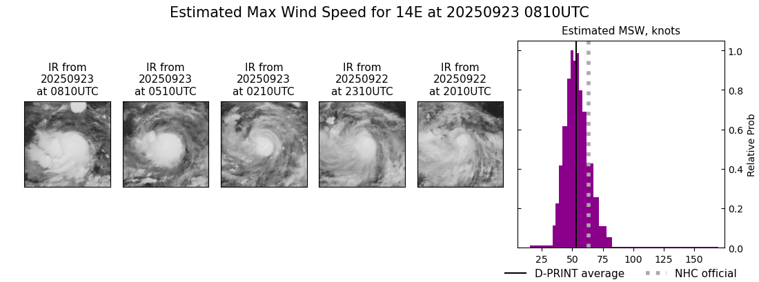 current 14E intensity image