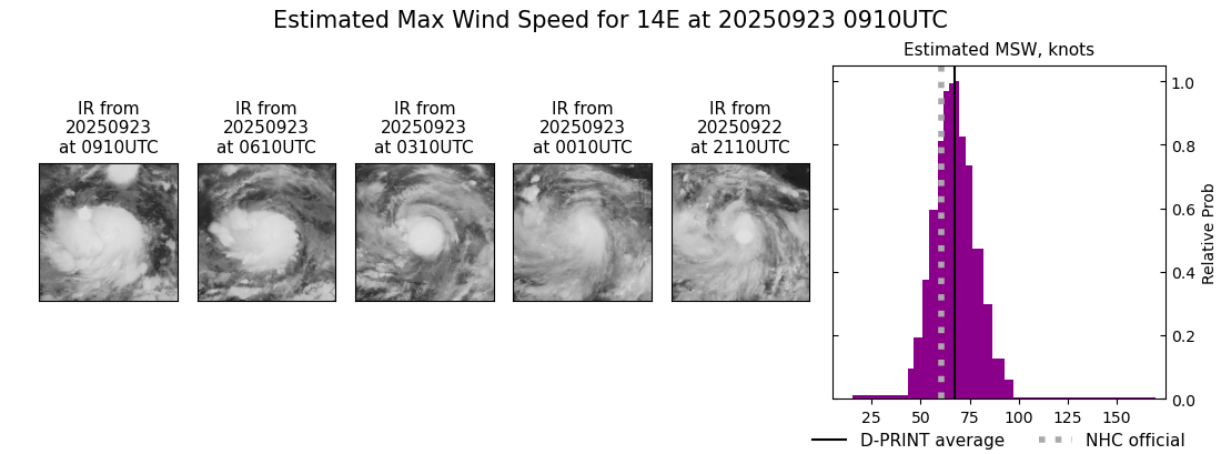 current 14E intensity image