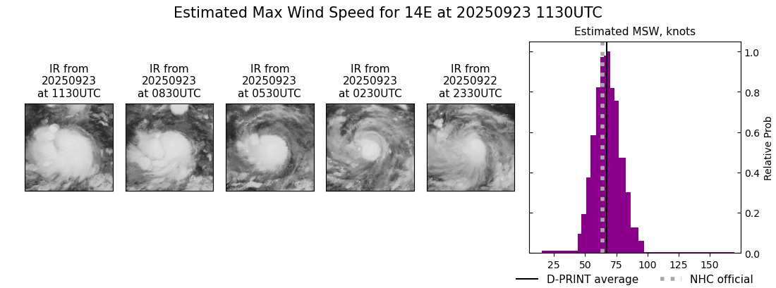 current 14E intensity image