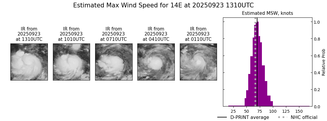 current 14E intensity image