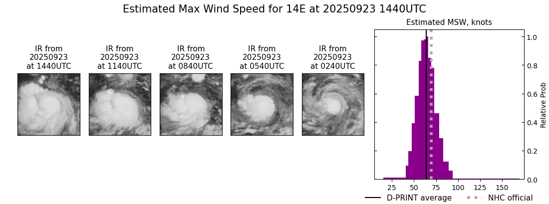current 14E intensity image