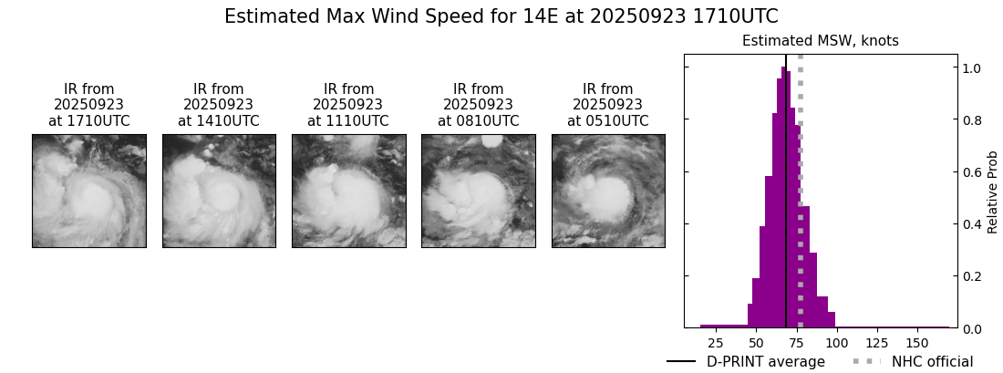 current 14E intensity image