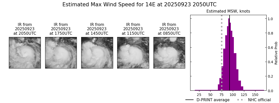 current 14E intensity image