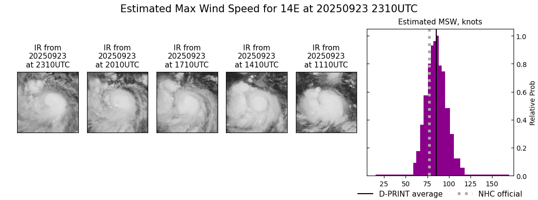 current 14E intensity image