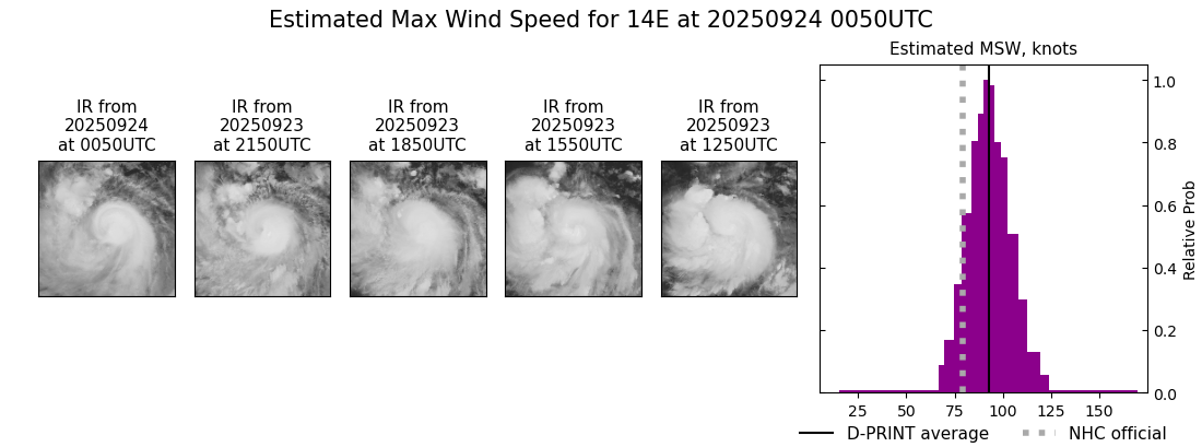 current 14E intensity image