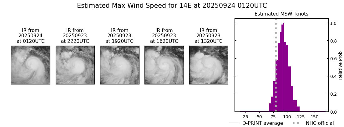 current 14E intensity image