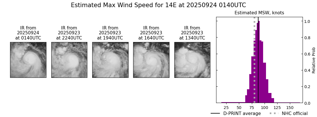 current 14E intensity image