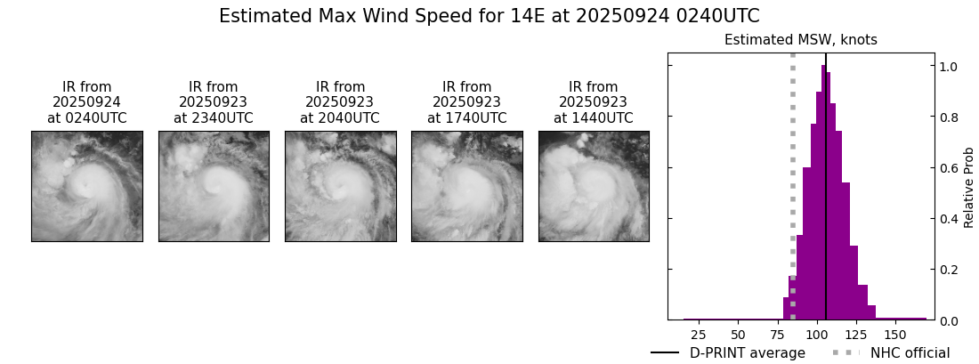 current 14E intensity image