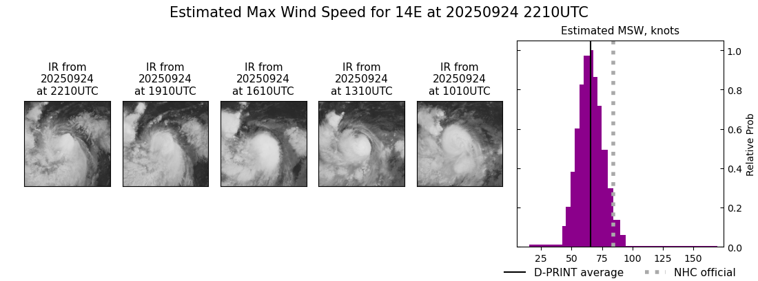 current 14E intensity image