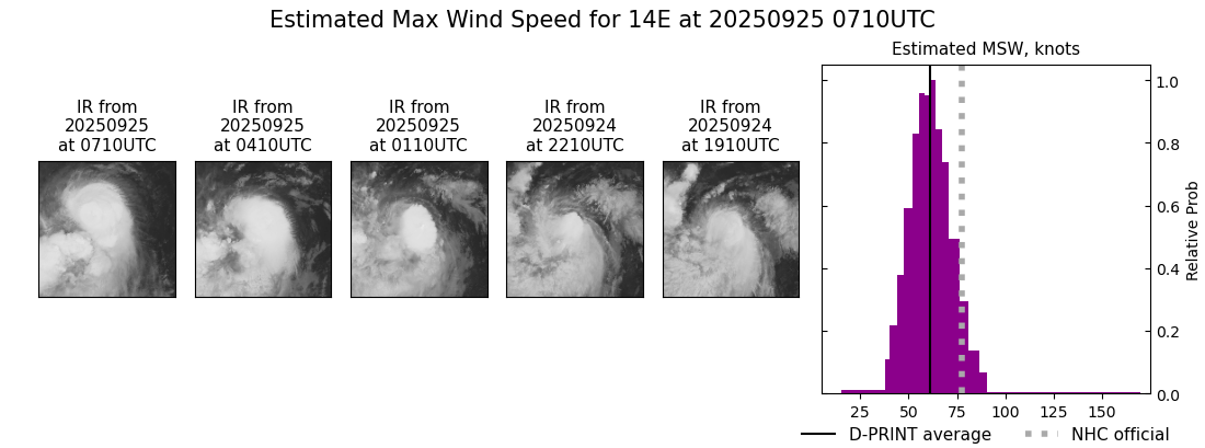 current 14E intensity image