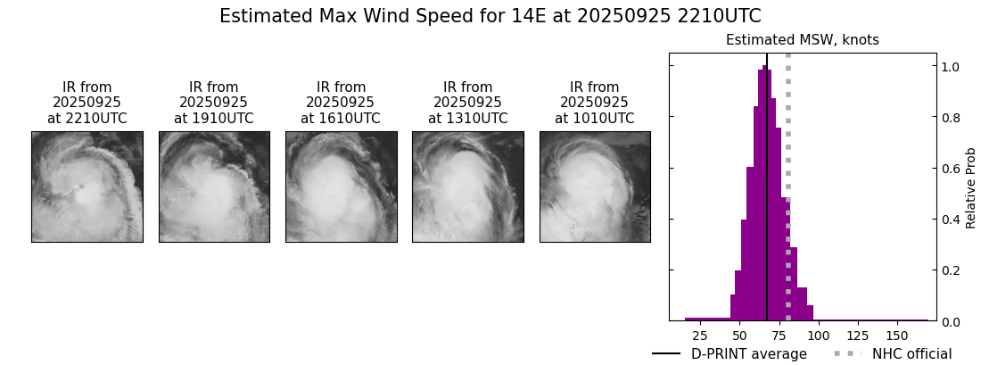 current 14E intensity image