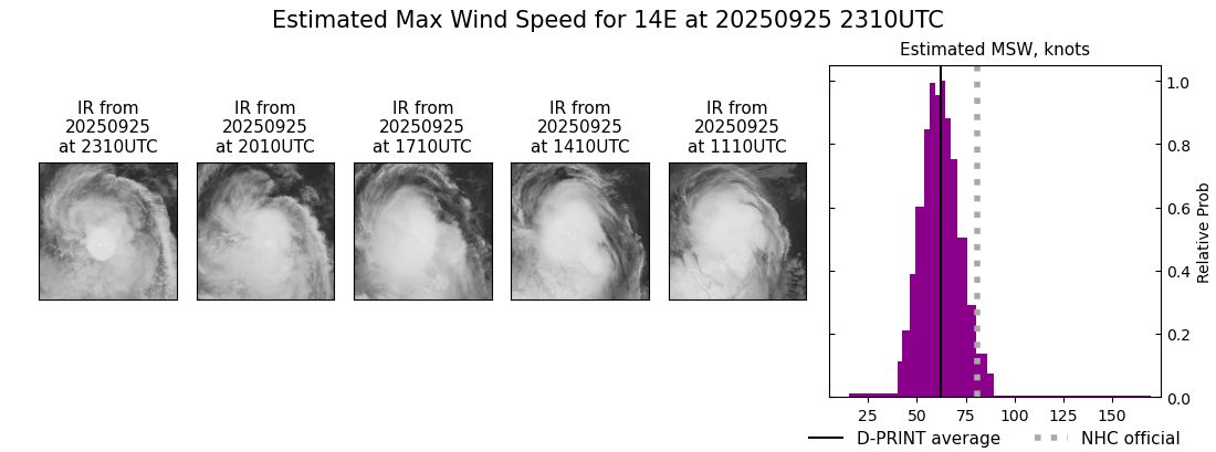 current 14E intensity image