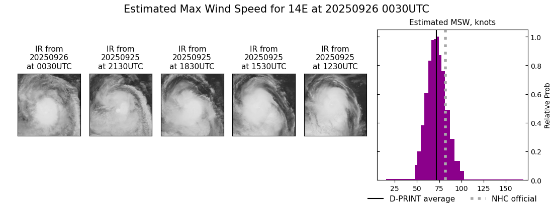current 14E intensity image