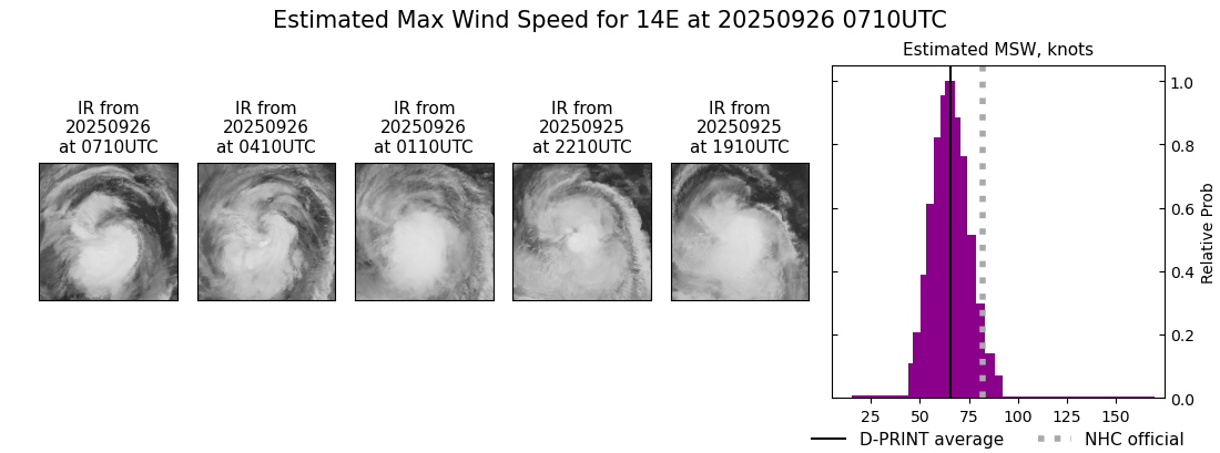 current 14E intensity image