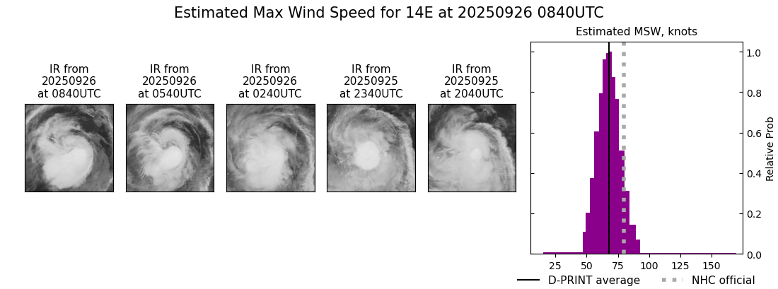 current 14E intensity image