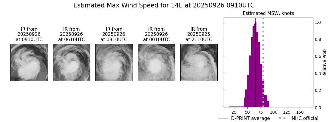 current 14E intensity image