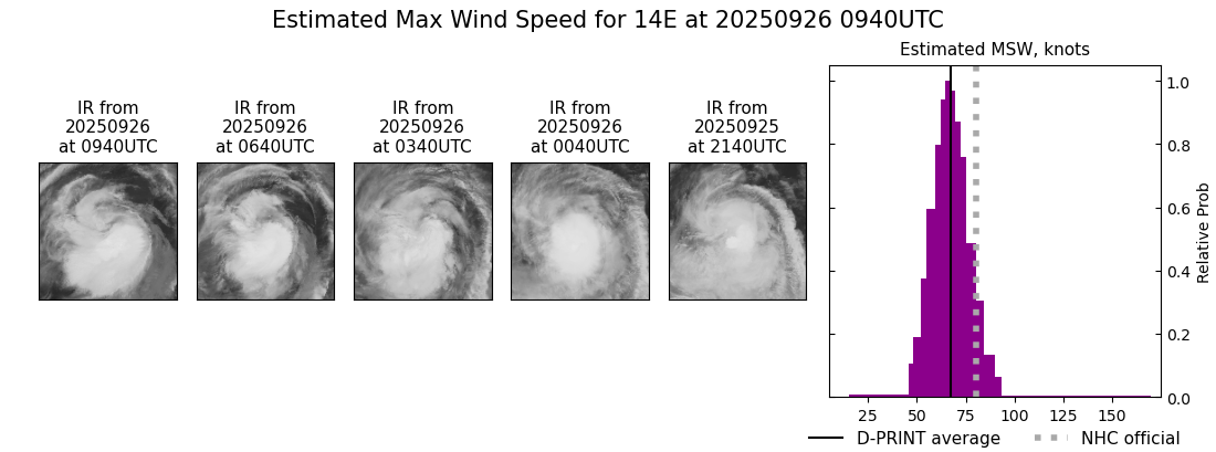 current 14E intensity image