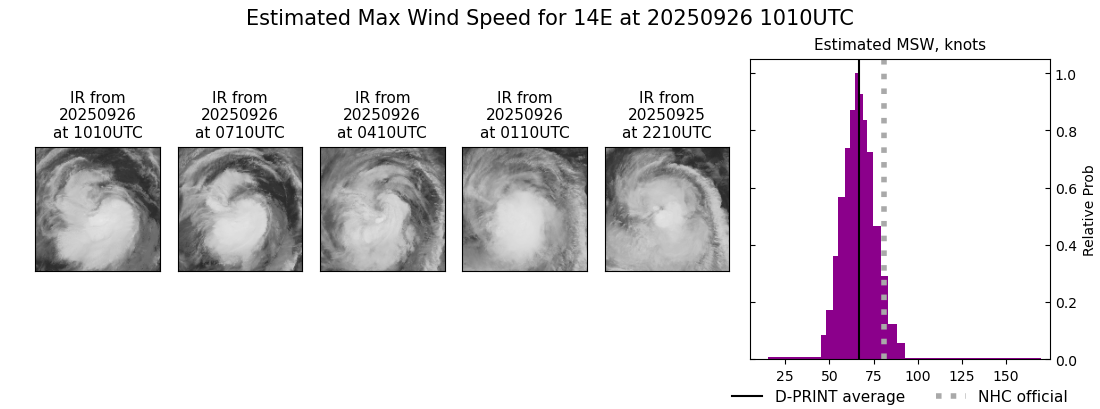 current 14E intensity image