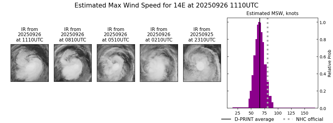 current 14E intensity image