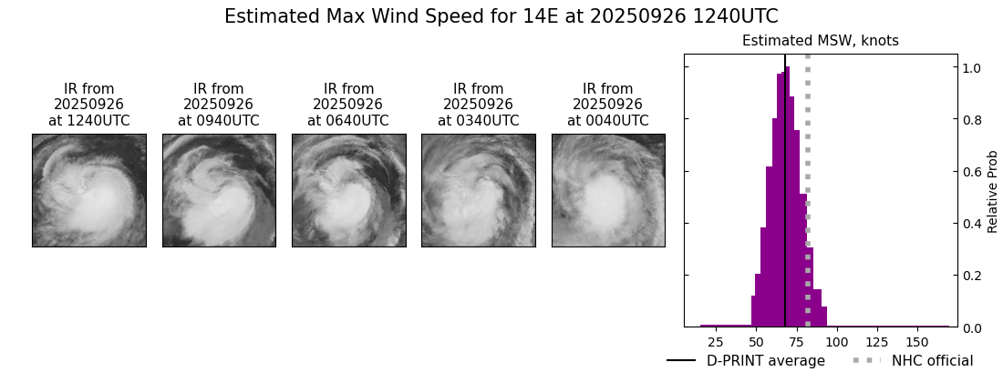 current 14E intensity image
