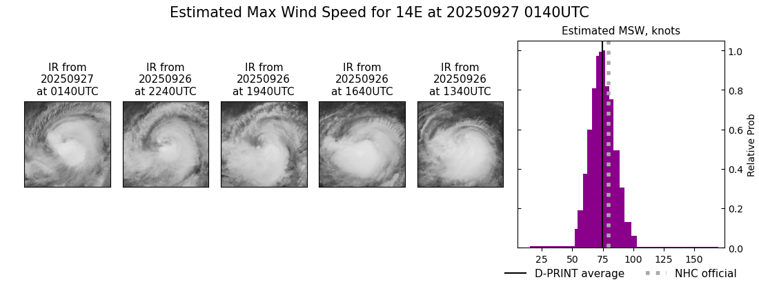 current 14E intensity image