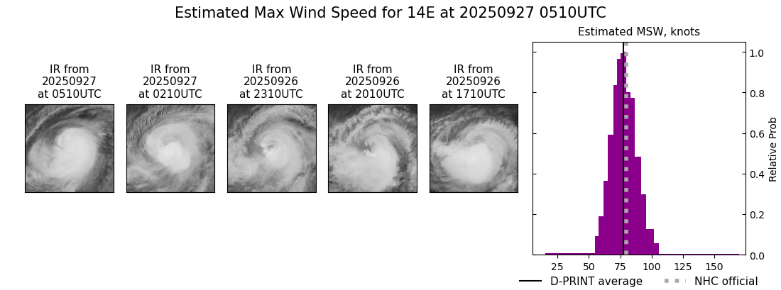 current 14E intensity image