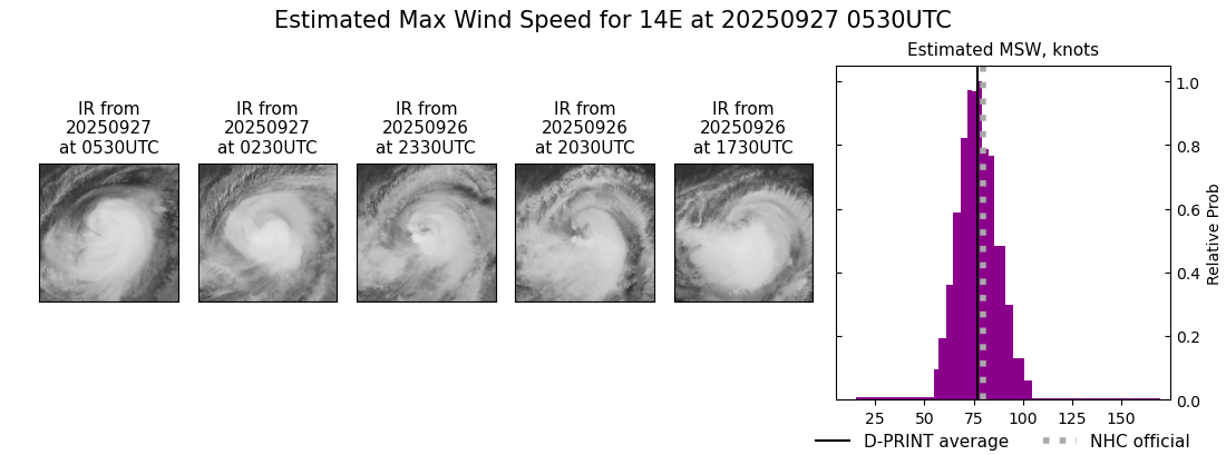 current 14E intensity image