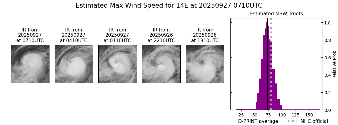 current 14E intensity image