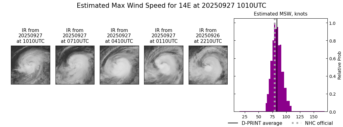 current 14E intensity image