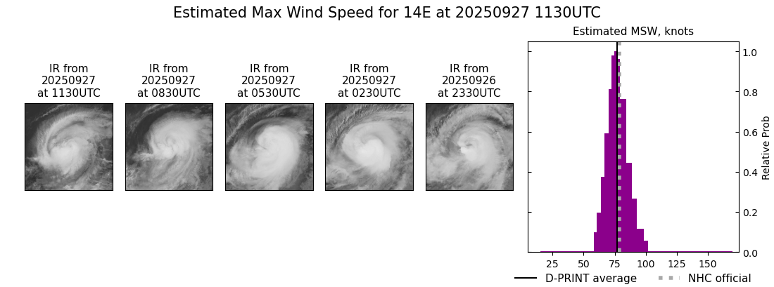 current 14E intensity image