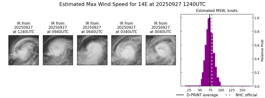 current 14E intensity image