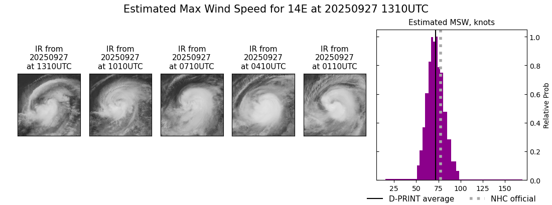 current 14E intensity image