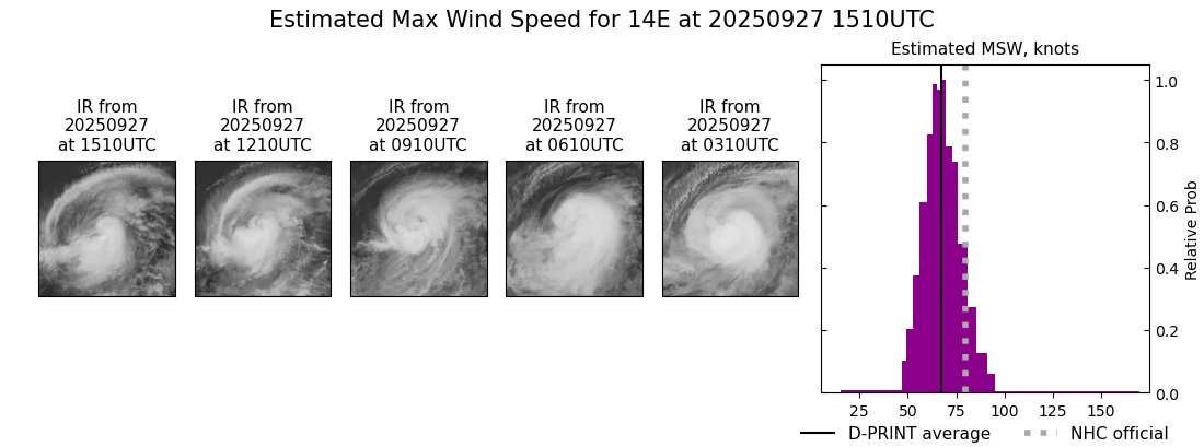 current 14E intensity image